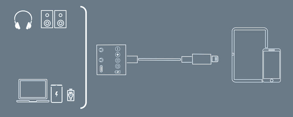 Adaptateur Audio Et Charge Lightning 4 En 1 Vers Double Jack 3.5mm / Lightning / USB-C 12cm, Splitter + Boutons De Contrôle, HL-108 - Blanc 31 Large compatibilité