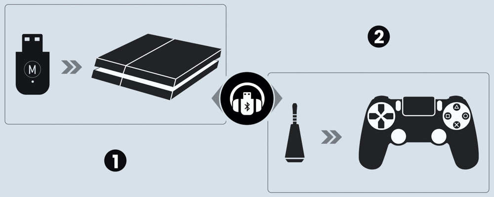 Adaptateur Bluetooth PS4, Transmetteur / Récepteur USB Pour Casque, Ecouteurs Sans Fil, Linq - Noir 28 Adaptateur Bluetooth PS4 Transmetteur / Récepteur USB - Plug and Play